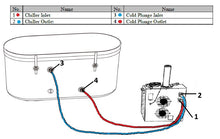 Load image into Gallery viewer, Dynamic Cold Therapy Inflateable Spa - Round